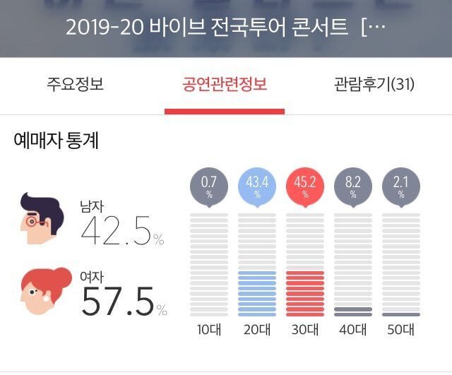 ??? : 우리는 10-20대가 타겟층이고 사재기 의심하는건 30대 | 인스티즈
