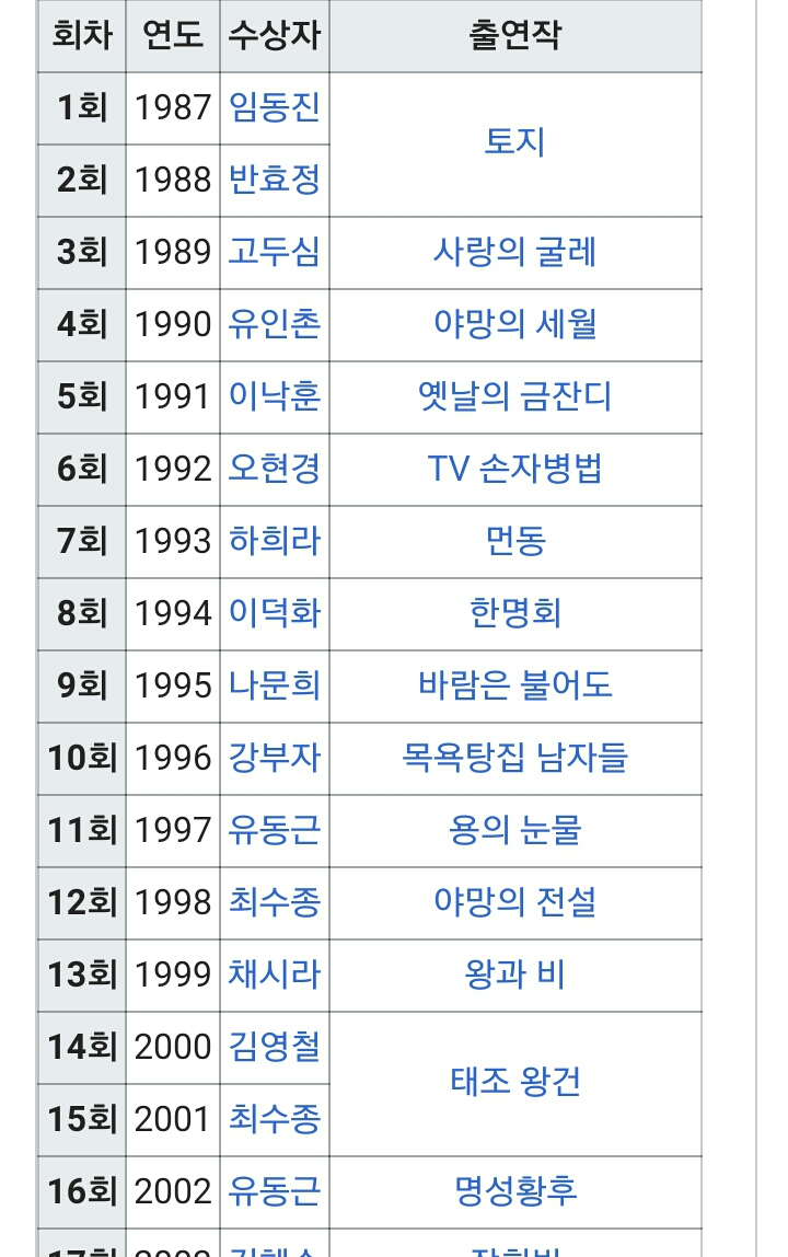 역대 방송 3사 연기대상 | 인스티즈