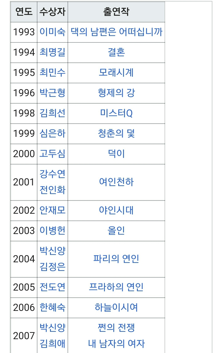 역대 방송 3사 연기대상 | 인스티즈