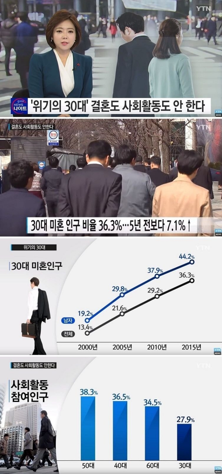 위기의 한국 30대.jpg | 인스티즈