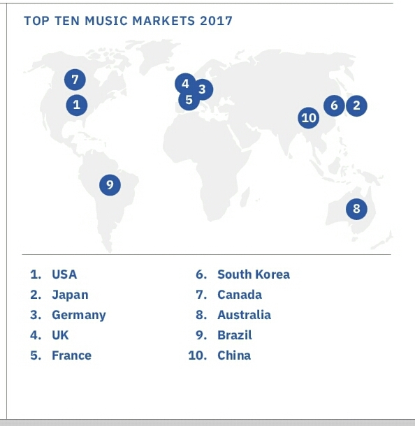 전세계 음악 시장 규모 | 인스티즈