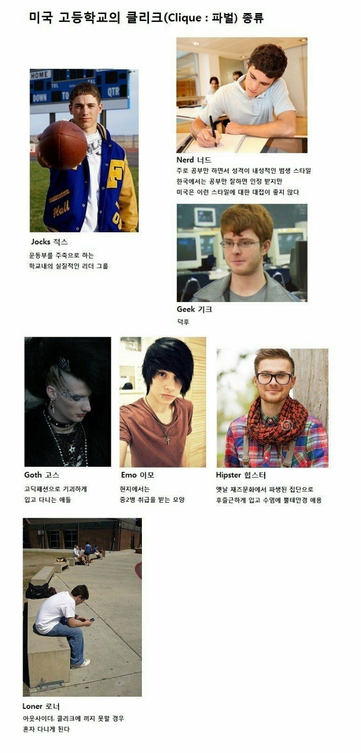 미국 고딩들의 서열 관계 | 인스티즈