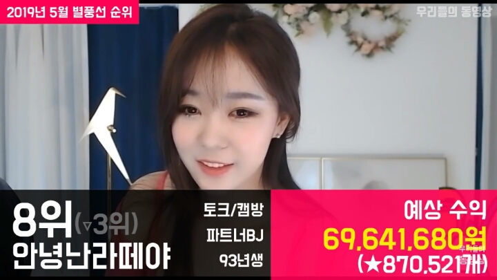아프리카BJ 별풍선 순위 | 인스티즈