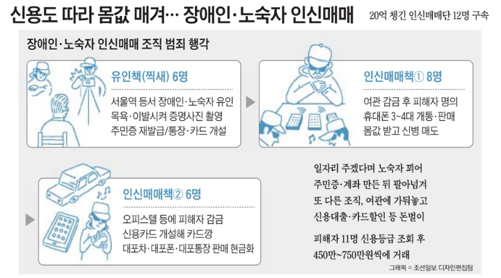 2019년도 인신매매 보고서: 대한민국 | 인스티즈