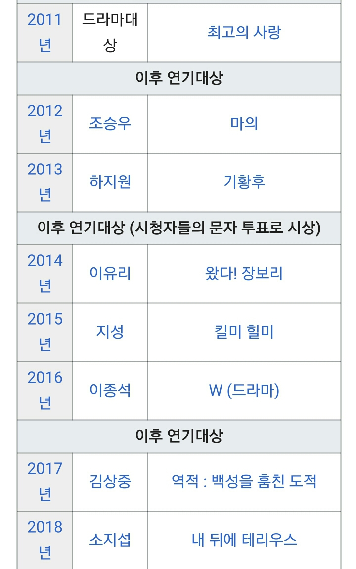 역대 방송 3사 연기대상 | 인스티즈