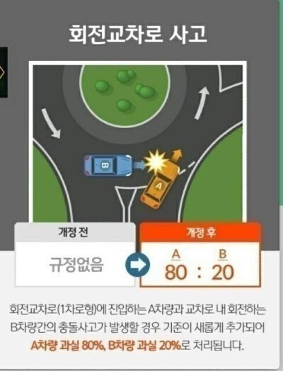 2020년 바뀐 교통사고 과실비율 | 인스티즈