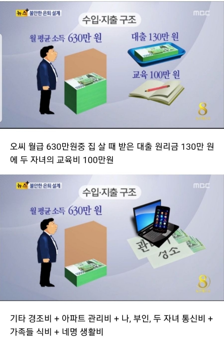월급 630만원 회사원의 현실 | 인스티즈