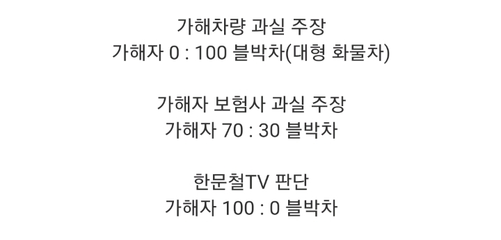 가해차량이 블박차 과실 100％ 라고 주장하는 사고 | 인스티즈