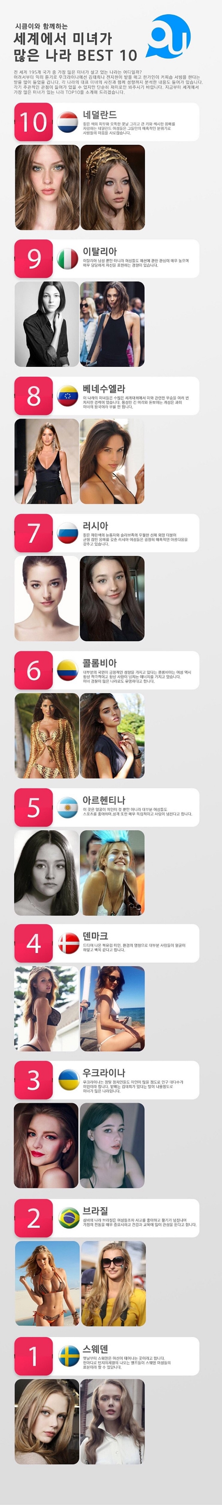 미녀가 많은 나라 베스트10 | 인스티즈