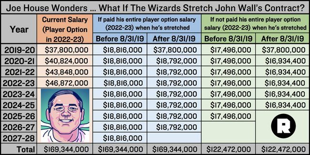 NBA 역대 최악의 먹튀 | 인스티즈