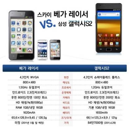 스마트폰 계급도 | 인스티즈