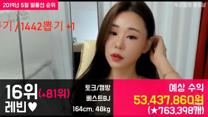 아프리카BJ 별풍선 순위 | 인스티즈