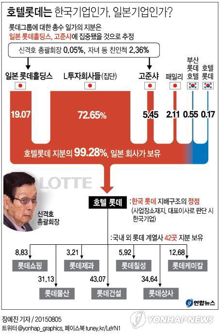 일본이 빚을 갚는법 | 인스티즈
