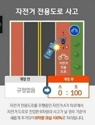 2020년 바뀐 교통사고 과실비율 | 인스티즈