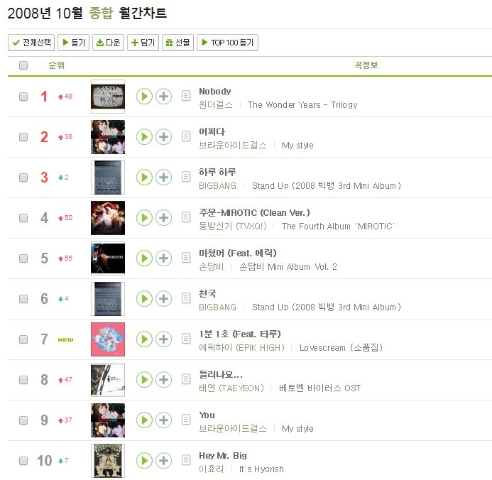 2008년 10월 가요계 vs 2018년 10월 가요계 | 인스티즈