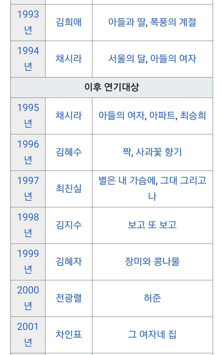 역대 방송 3사 연기대상 | 인스티즈