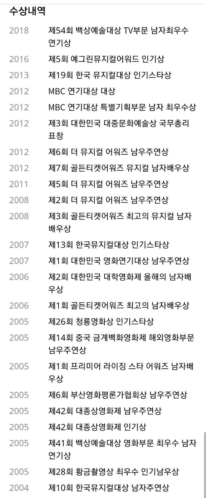 드라마,영화,뮤지컬에서 모두 정점을 찍은 배우단독gif | 인스티즈