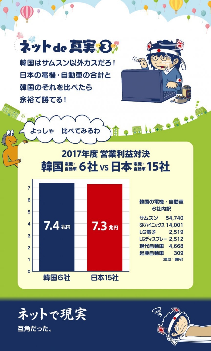 일본 인터넷에 올라온 한국 기업의 진실.jpg | 인스티즈