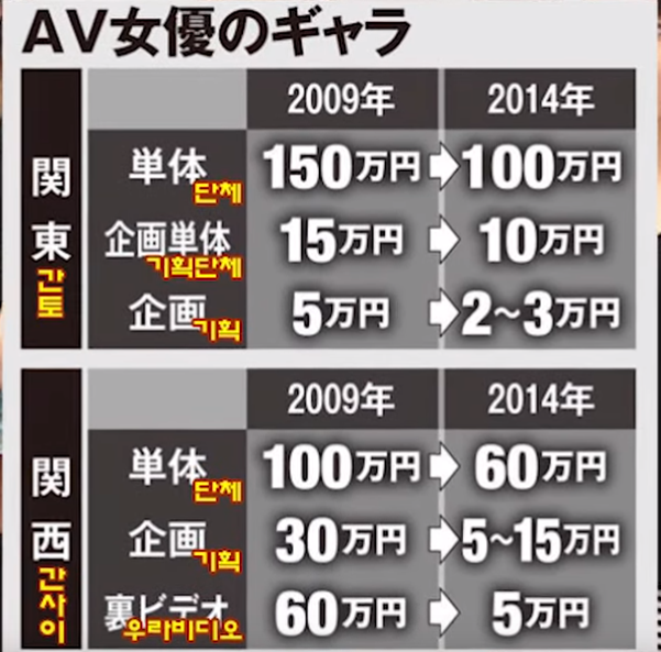 일본 여성들이 AV를 하는 이유.jpg | 인스티즈