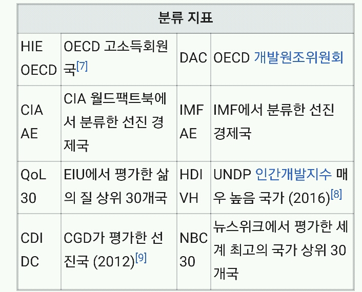 알고보면 스펙 쩌는 나라 | 인스티즈