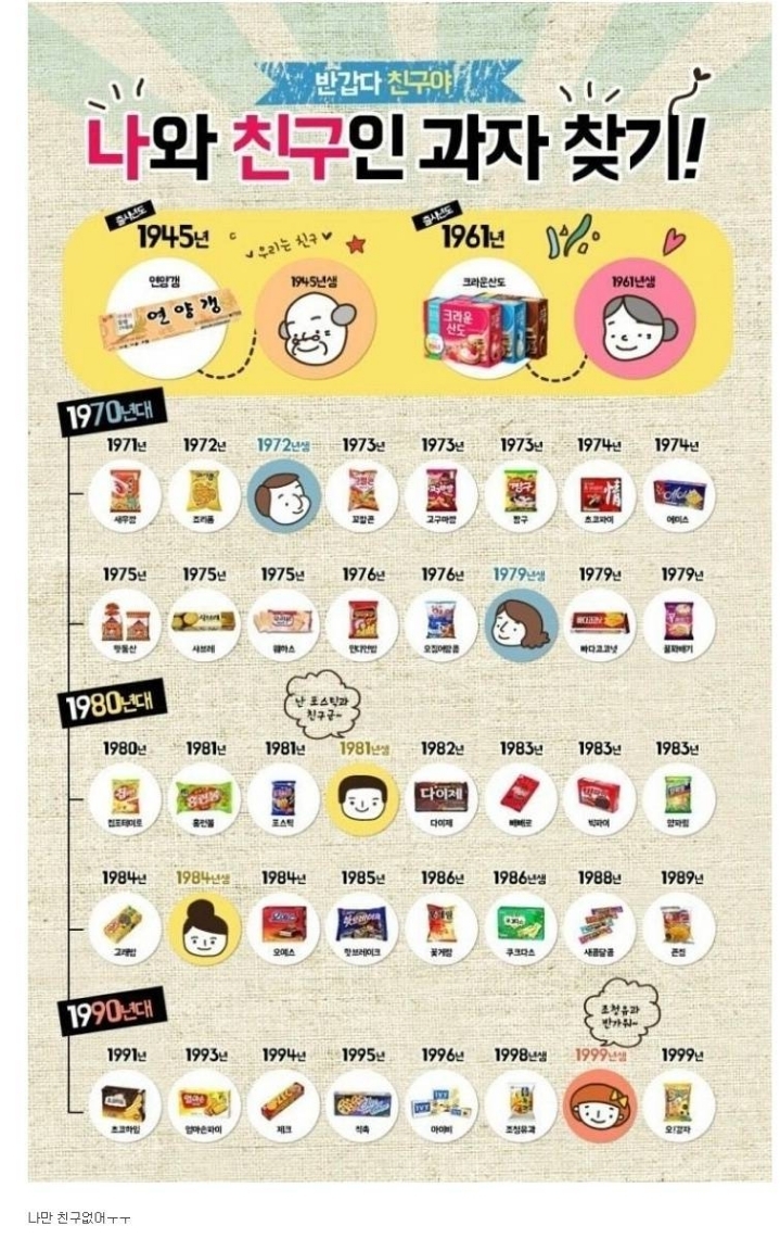 나와 친구인 과자 찾기.jpg | 인스티즈