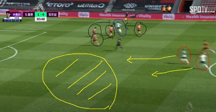 손흥민이 5골을 넣기가 힘들었던 이유.JPG | 인스티즈