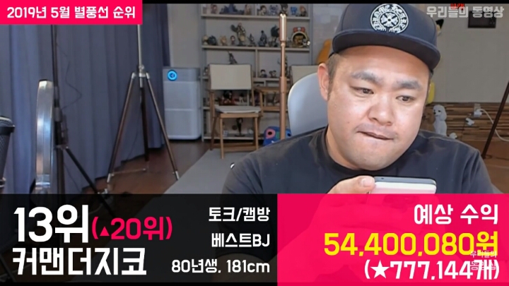 아프리카BJ 별풍선 순위 | 인스티즈