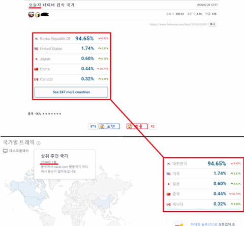 한국에서 중국을 끌여들여 여론 조작한다고 주장하는 이들이 들이미는 증거 | 인스티즈