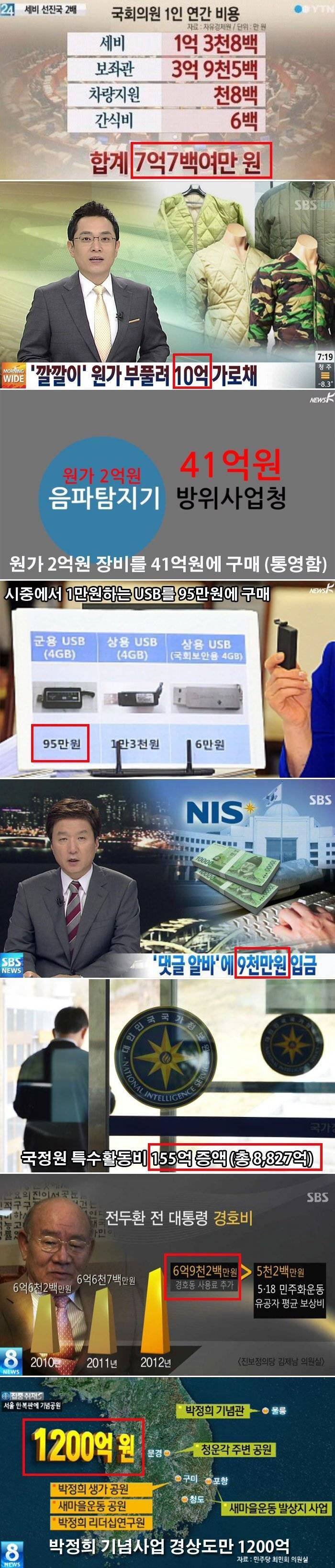 나라에 돈이 없었던 이유.jpg | 인스티즈