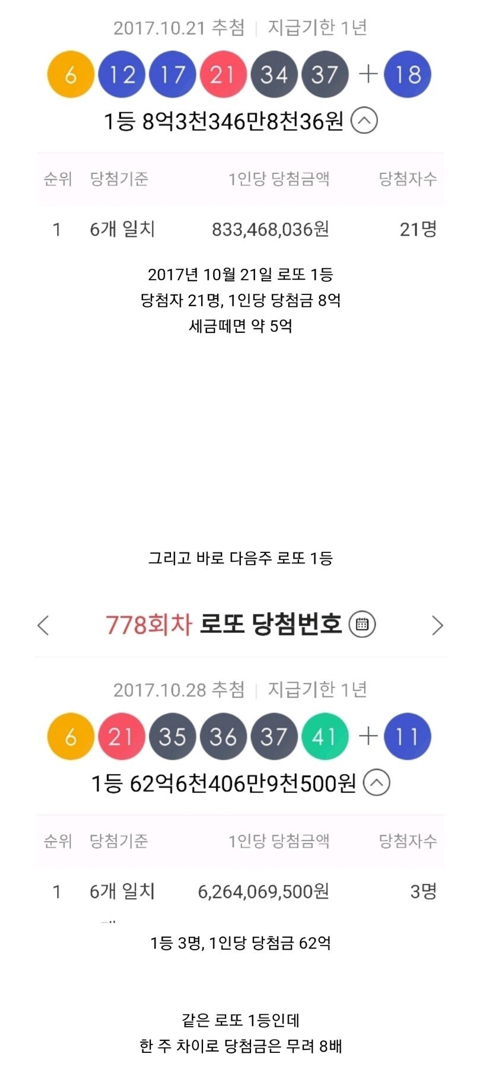 로또 1등도 로또 맞아야 하는 이유 | 인스티즈