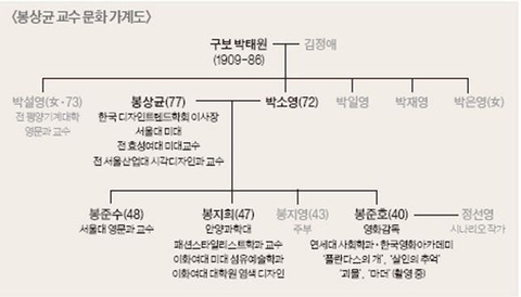 봉준호 외할아버지.jpg | 인스티즈