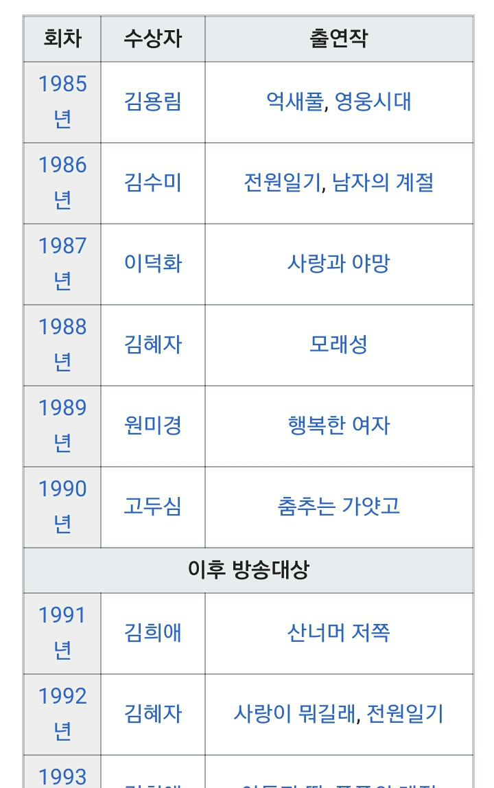 역대 방송 3사 연기대상 | 인스티즈