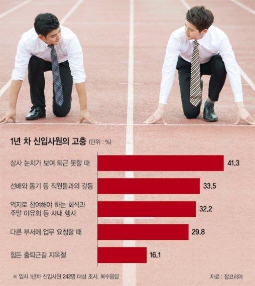 1년 차 신입사원의 고충.jpg | 인스티즈
