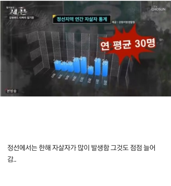 도박을 절대 하면 안되는 이유 | 인스티즈