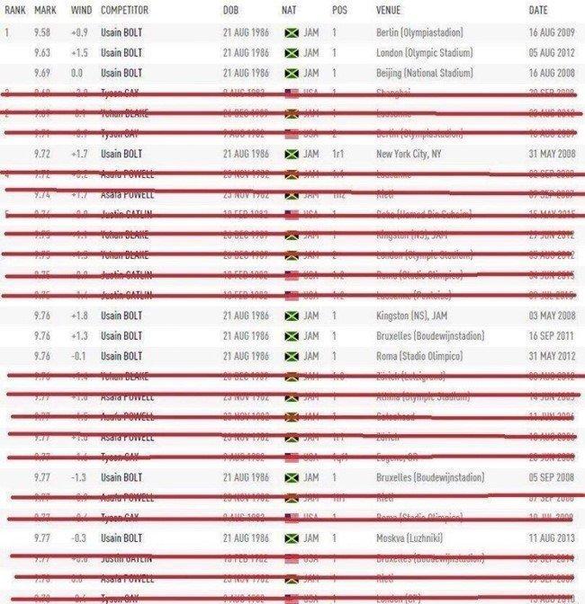 모두가 인정하는 빠른 86년생.jpg | 인스티즈