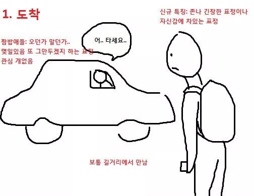 건설현장 노가다하는 만화 | 인스티즈