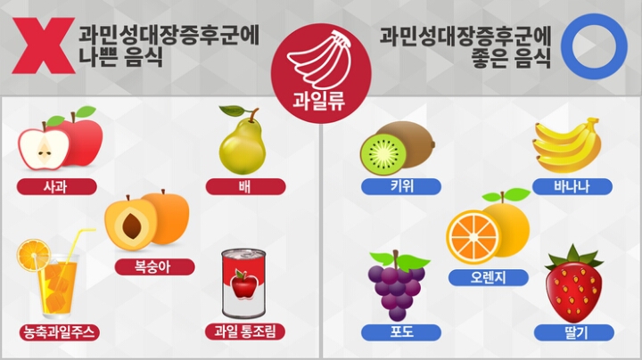 자주 배아프고 설사하시는 분들 위한 팁 | 인스티즈