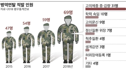 한국 힙찔이의 스웩 | 인스티즈