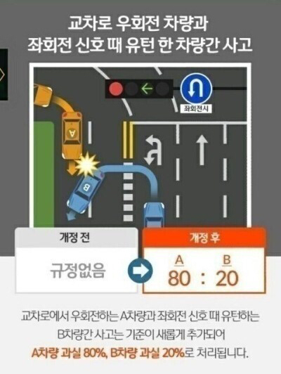 2020년 바뀐 교통사고 과실비율 | 인스티즈