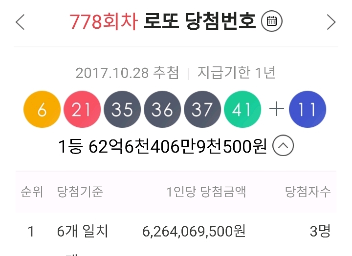 로또1등도 로또 맞아야 하는 이유 | 인스티즈