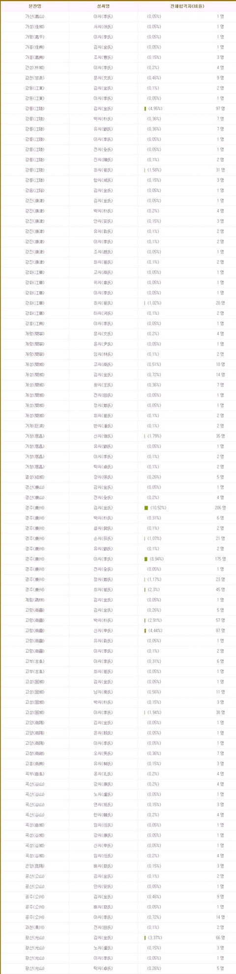 우리 가문은 조선시대 과거시험에 얼마나 붙었을까? | 인스티즈