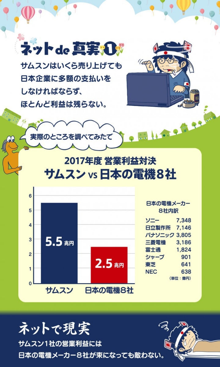 일본 인터넷에 올라온 한국 기업의 진실.jpg | 인스티즈
