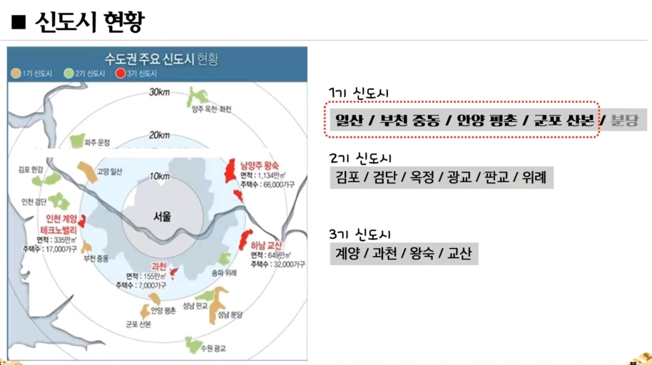 서울 주변에 신도시가 들어서면 벌어지는 일 .jpg | 인스티즈