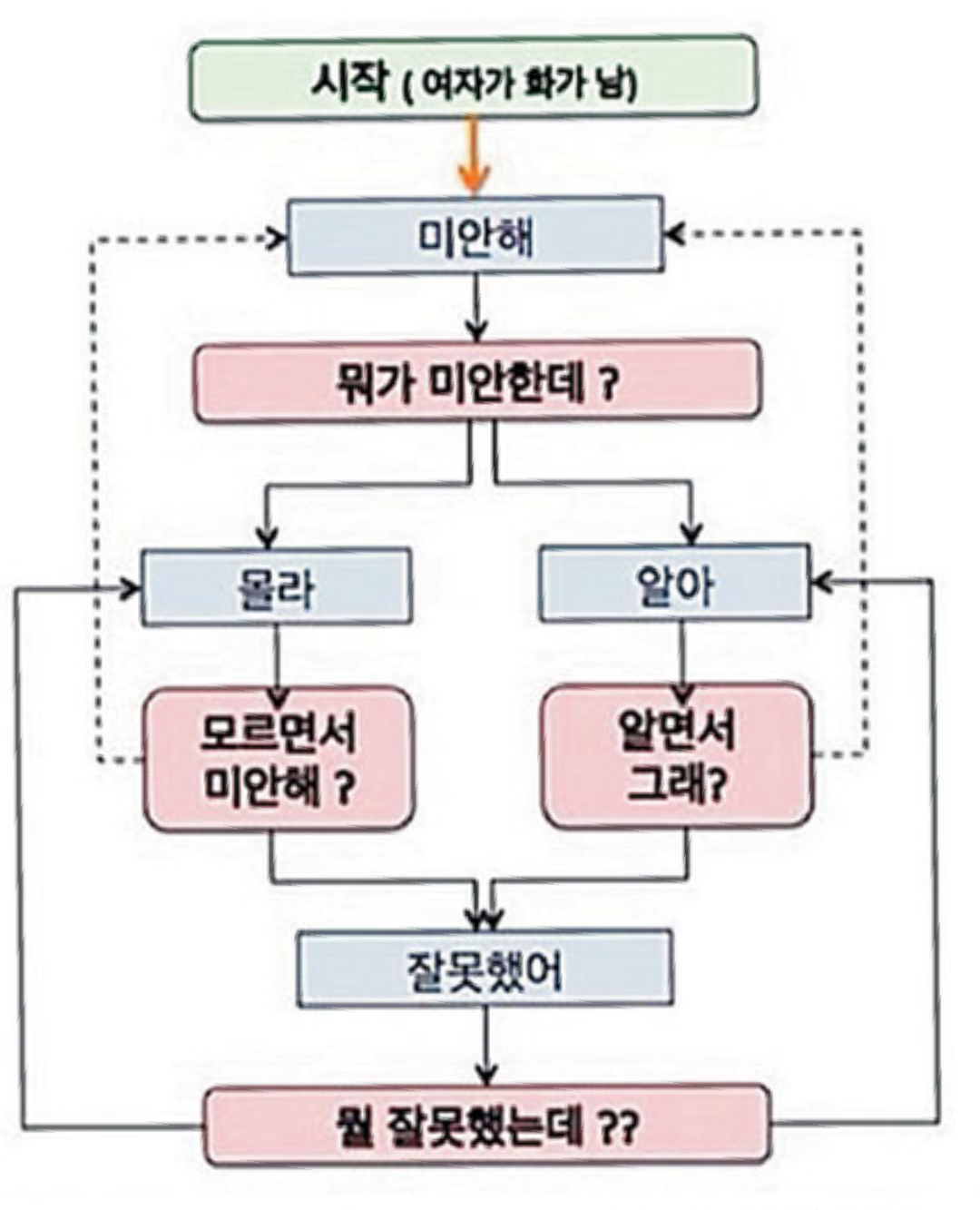 남자가 빠져 나오기 힘든 무한루프... | 인스티즈