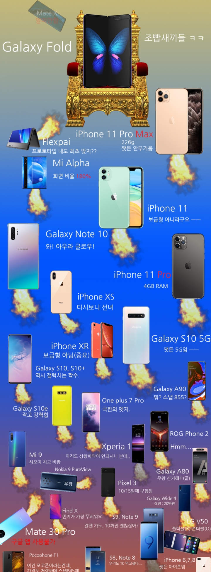 2019 스마트폰 계급 | 인스티즈