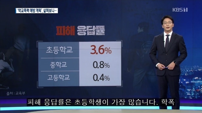 학교 폭력을 당하는 진짜 이유 | 인스티즈