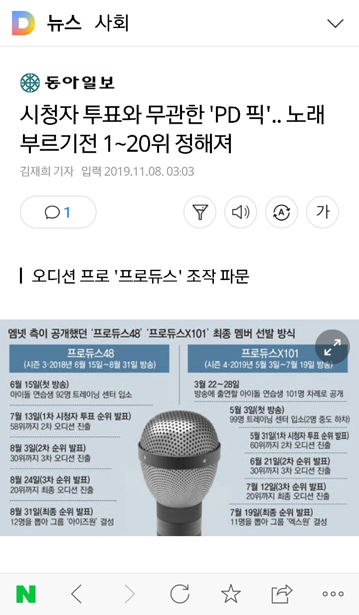 시청자 투표와 무관한 픽..노래 부르기전에 1~20위 정해져..경찰은 엠넷,CJ 윗선 수사 확대+그간 엠넷 오디션 모두 수사 확대 | 인스티즈