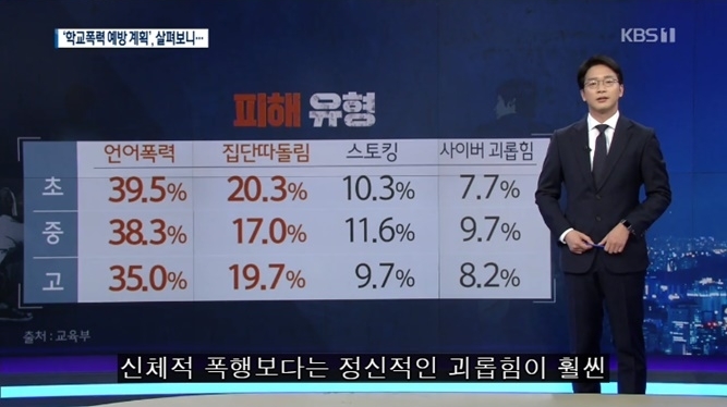 학교 폭력을 당하는 진짜 이유 | 인스티즈