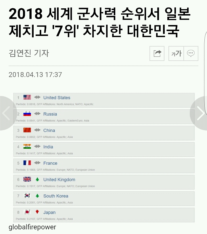 알고보면 스펙 쩌는 나라 | 인스티즈