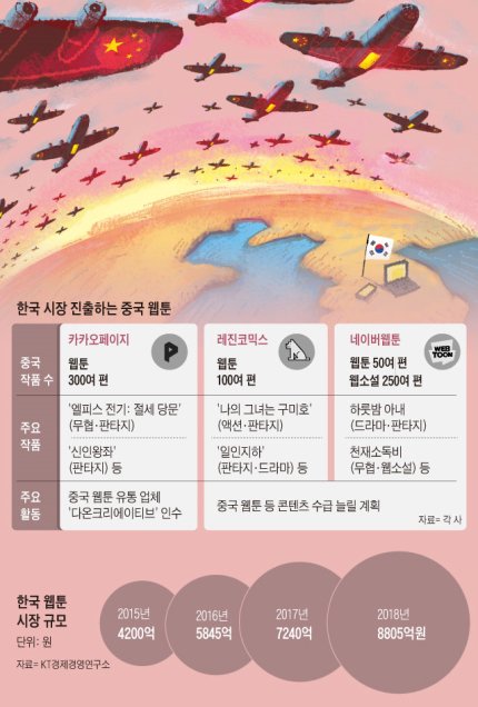 중국산 웹툰이 몰려온다 | 인스티즈